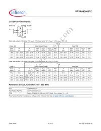 PTVA093002TCV1R250XTMA1 Datasheet Page 6