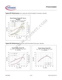 PTVA101K02EVV1XWSA1 Datasheet Page 4