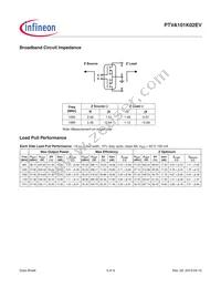 PTVA101K02EVV1XWSA1 Datasheet Page 5