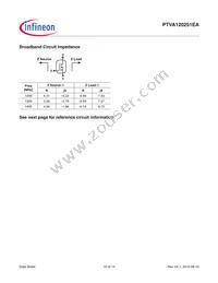 PTVA120251EAV2XWSA1 Datasheet Page 10