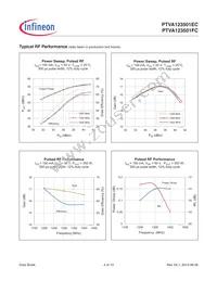 PTVA123501FCV1XWSA1 Datasheet Page 4