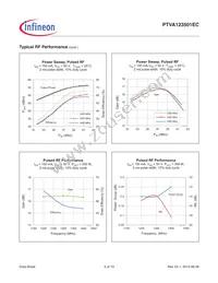 PTVA123501FCV1XWSA1 Datasheet Page 5