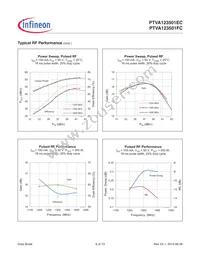 PTVA123501FCV1XWSA1 Datasheet Page 6