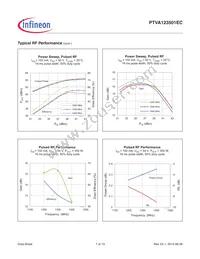 PTVA123501FCV1XWSA1 Datasheet Page 7