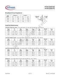 PTVA123501FCV1XWSA1 Datasheet Page 8