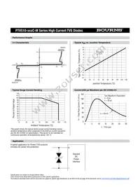 PTVS10-076C-M Datasheet Page 2