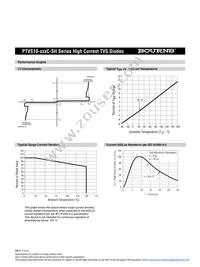 PTVS10-076C-SH Datasheet Page 3