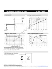 PTVS10-086C-M Datasheet Page 2