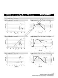 PTVS10-470C Datasheet Page 4