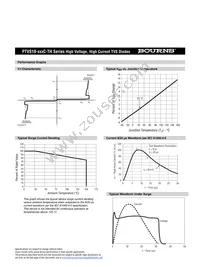 PTVS10-470C-TH Datasheet Page 2