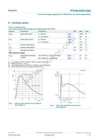 PTVS10VZ1USKYL Datasheet Page 3