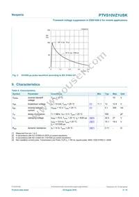 PTVS10VZ1USKYL Datasheet Page 4