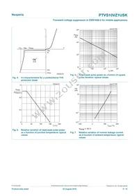 PTVS10VZ1USKYL Datasheet Page 5