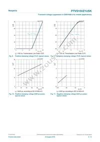 PTVS10VZ1USKYL Datasheet Page 6