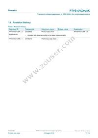 PTVS10VZ1USKYL Datasheet Page 11