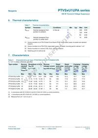 PTVS12VU1UPAZ Datasheet Page 5