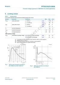 PTVS12VZ1USKNYL Datasheet Page 3