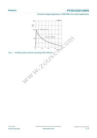 PTVS12VZ1USKNYL Datasheet Page 4