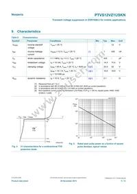 PTVS12VZ1USKNYL Datasheet Page 5