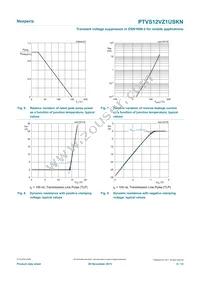 PTVS12VZ1USKNYL Datasheet Page 6