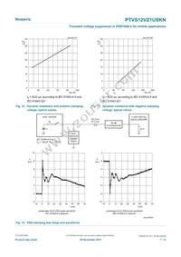 PTVS12VZ1USKNYL Datasheet Page 7