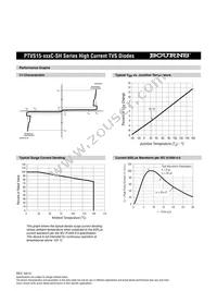 PTVS15-058C-SH Datasheet Page 3