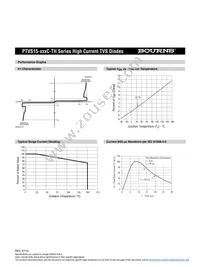 PTVS15-076C-TH Datasheet Page 3