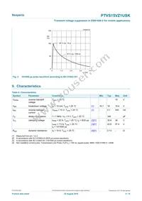 PTVS15VZ1USKYL Datasheet Page 4