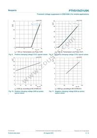 PTVS15VZ1USKYL Datasheet Page 6