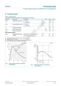 PTVS18VZ1USKYL Datasheet Page 3