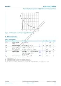 PTVS18VZ1USKYL Datasheet Page 4