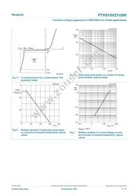 PTVS18VZ1USKYL Datasheet Page 5