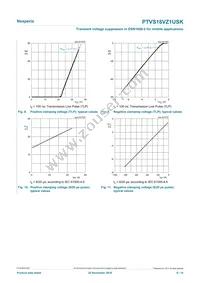 PTVS18VZ1USKYL Datasheet Page 6