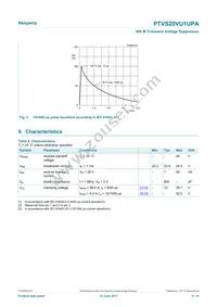 PTVS20VU1UPAZ Datasheet Page 4