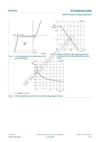 PTVS20VU1UPAZ Datasheet Page 5