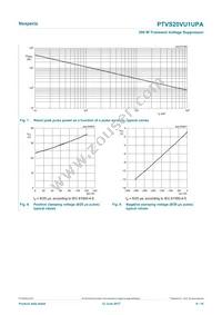 PTVS20VU1UPAZ Datasheet Page 6