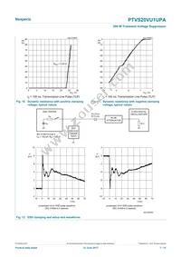 PTVS20VU1UPAZ Datasheet Page 7