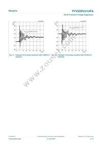 PTVS20VU1UPAZ Datasheet Page 8