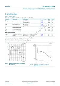 PTVS20VZ1USKYL Datasheet Page 3