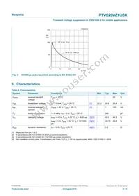 PTVS20VZ1USKYL Datasheet Page 4