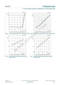 PTVS20VZ1USKYL Datasheet Page 6