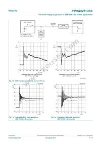 PTVS20VZ1USKYL Datasheet Page 7