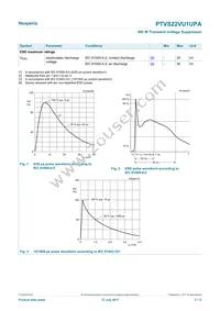 PTVS22VU1UPAZ Datasheet Page 3