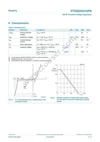 PTVS22VU1UPAZ Datasheet Page 4