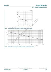 PTVS22VU1UPAZ Datasheet Page 5