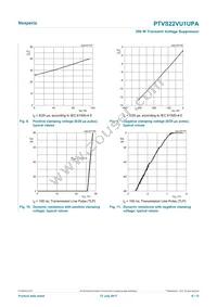 PTVS22VU1UPAZ Datasheet Page 6