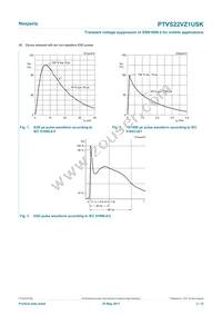 PTVS22VZ1USKYL Datasheet Page 3