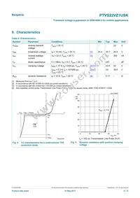 PTVS22VZ1USKYL Datasheet Page 4