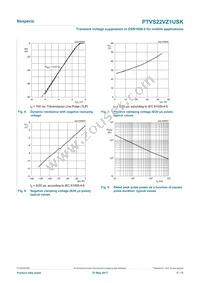 PTVS22VZ1USKYL Datasheet Page 5