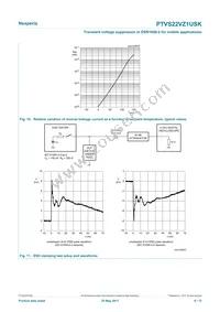 PTVS22VZ1USKYL Datasheet Page 6